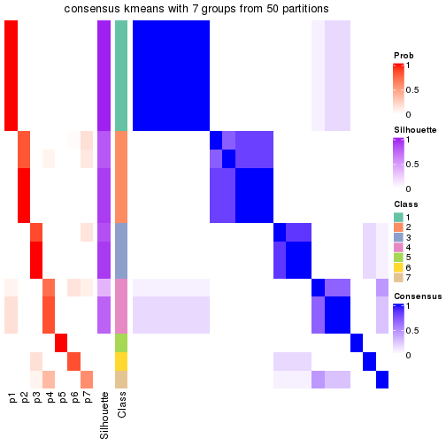 plot of chunk tab-node-03-consensus-heatmap-6