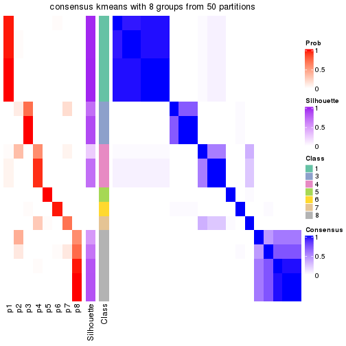 plot of chunk tab-node-03-consensus-heatmap-7