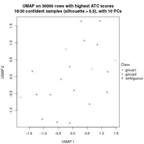 plot of chunk tab-node-03-dimension-reduction-1