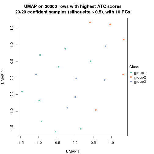 plot of chunk tab-node-03-dimension-reduction-2