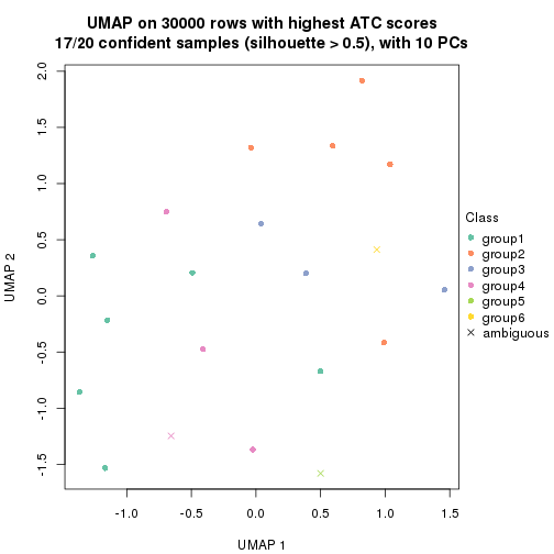 plot of chunk tab-node-03-dimension-reduction-5