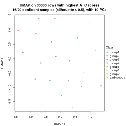 plot of chunk tab-node-03-dimension-reduction-6