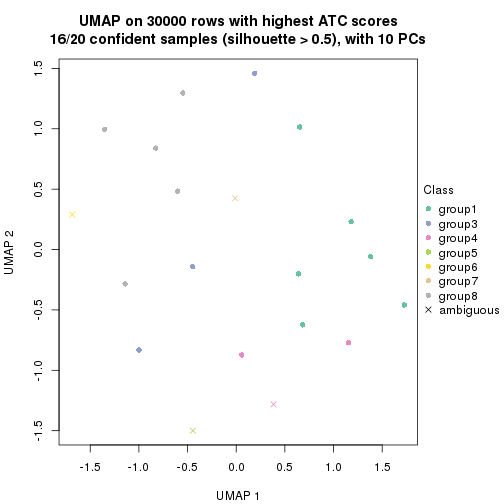 plot of chunk tab-node-03-dimension-reduction-7