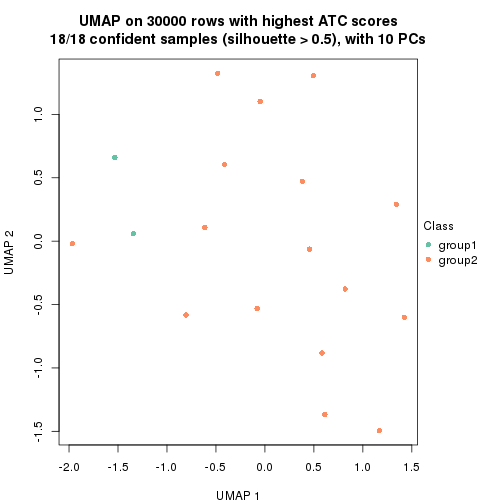 plot of chunk tab-node-04-dimension-reduction-1