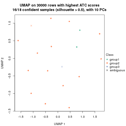 plot of chunk tab-node-04-dimension-reduction-2