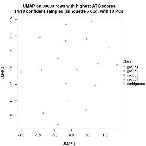 plot of chunk tab-node-04-dimension-reduction-3