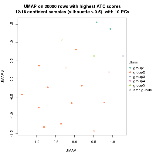 plot of chunk tab-node-04-dimension-reduction-4