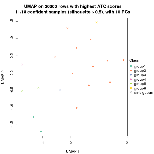 plot of chunk tab-node-04-dimension-reduction-5