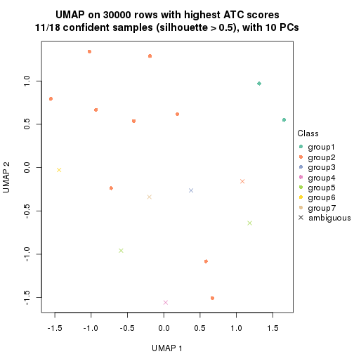 plot of chunk tab-node-04-dimension-reduction-6