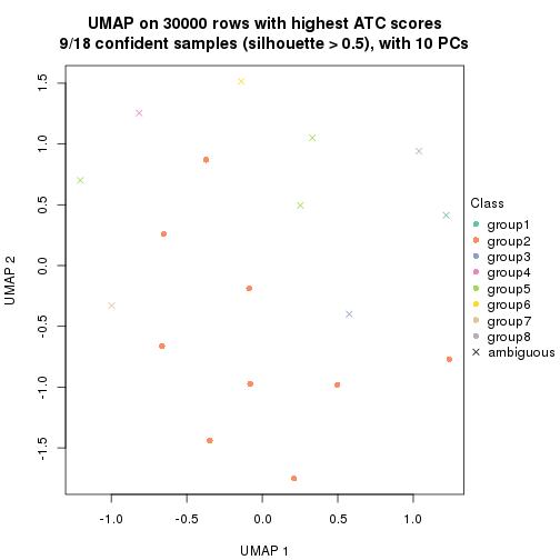 plot of chunk tab-node-04-dimension-reduction-7