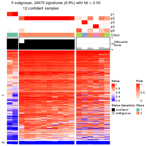 plot of chunk tab-node-04-get-signatures-4