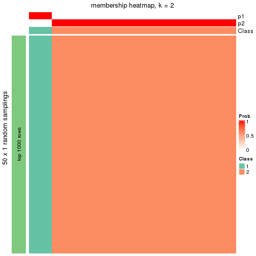 plot of chunk tab-node-04-membership-heatmap-1