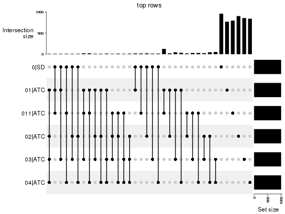 plot of chunk top-rows-overlap