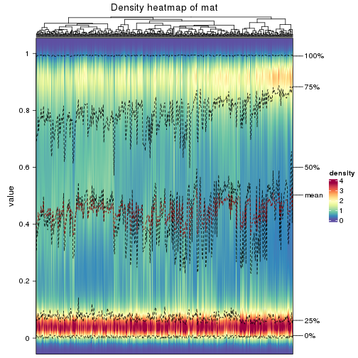 plot of chunk density-heatmap