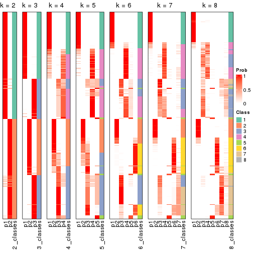 plot of chunk node-0-collect-classes