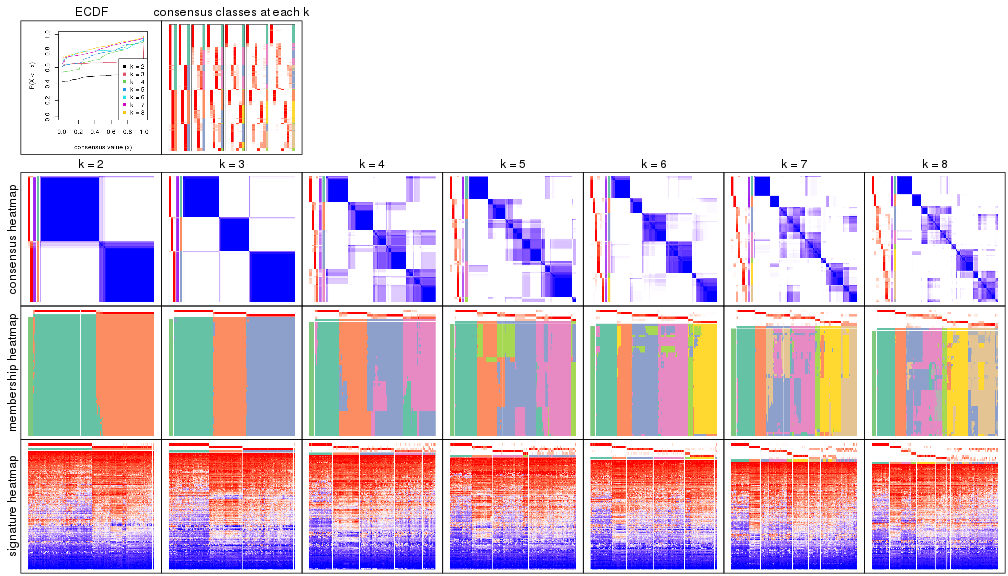 plot of chunk node-0-collect-plots