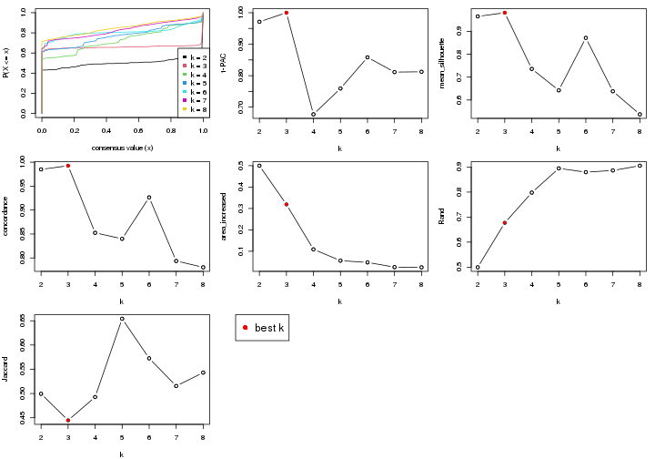 plot of chunk node-0-select-partition-number