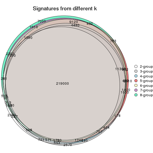 plot of chunk node-0-signature_compare