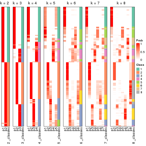 plot of chunk node-01-collect-classes