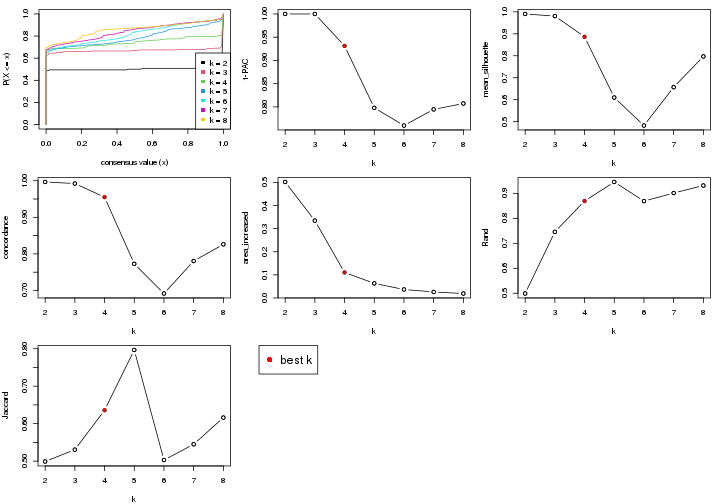 plot of chunk node-01-select-partition-number