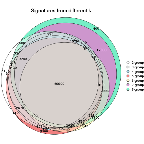 plot of chunk node-01-signature_compare