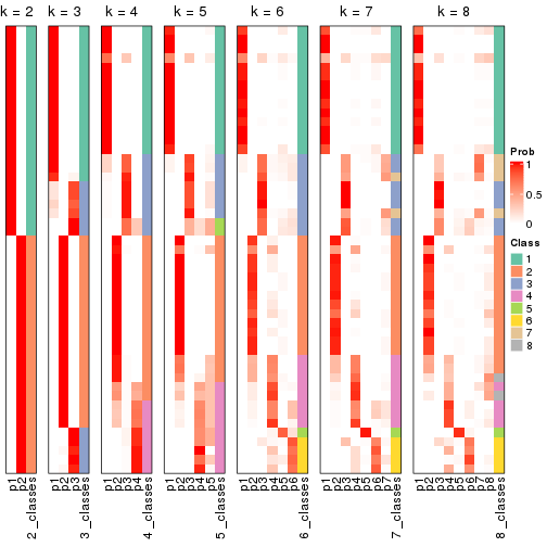 plot of chunk node-011-collect-classes