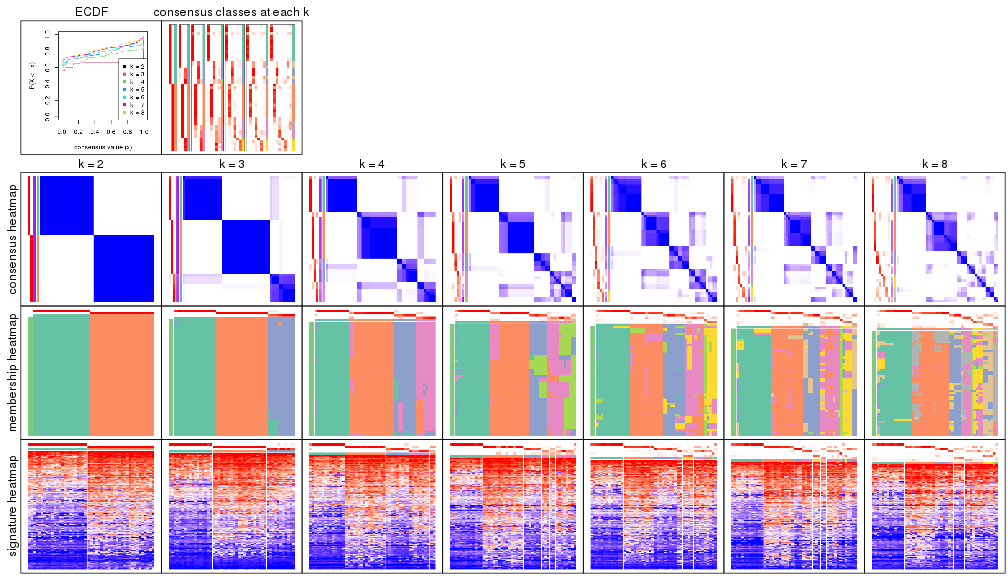 plot of chunk node-011-collect-plots