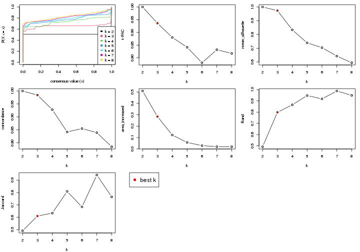 plot of chunk node-011-select-partition-number