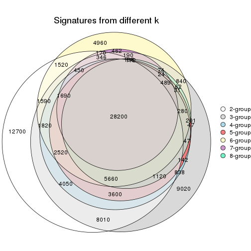 plot of chunk node-011-signature_compare