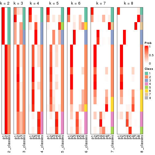 plot of chunk node-0111-collect-classes