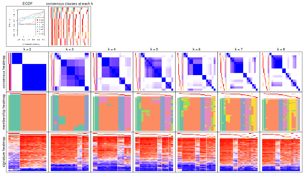 plot of chunk node-0111-collect-plots