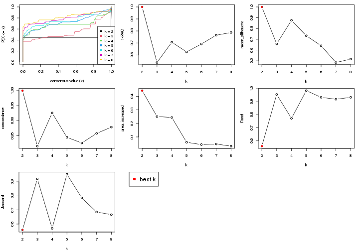 plot of chunk node-0111-select-partition-number