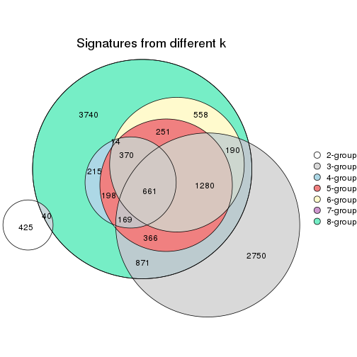 plot of chunk node-0111-signature_compare