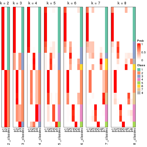 plot of chunk node-0112-collect-classes