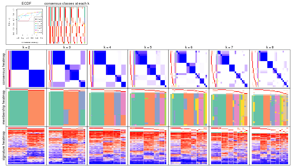 plot of chunk node-0112-collect-plots