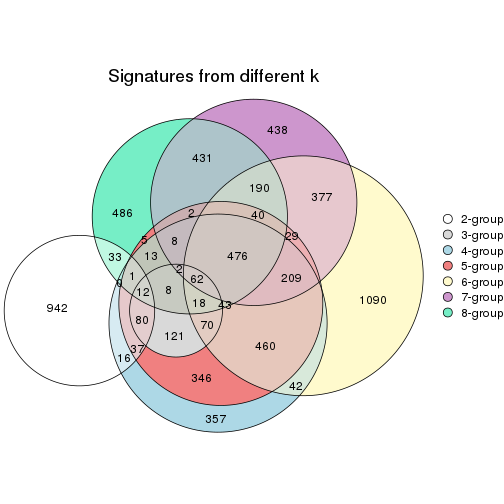 plot of chunk node-0112-signature_compare