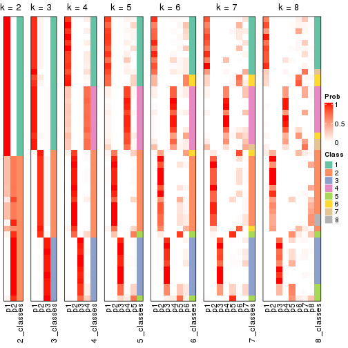 plot of chunk node-012-collect-classes