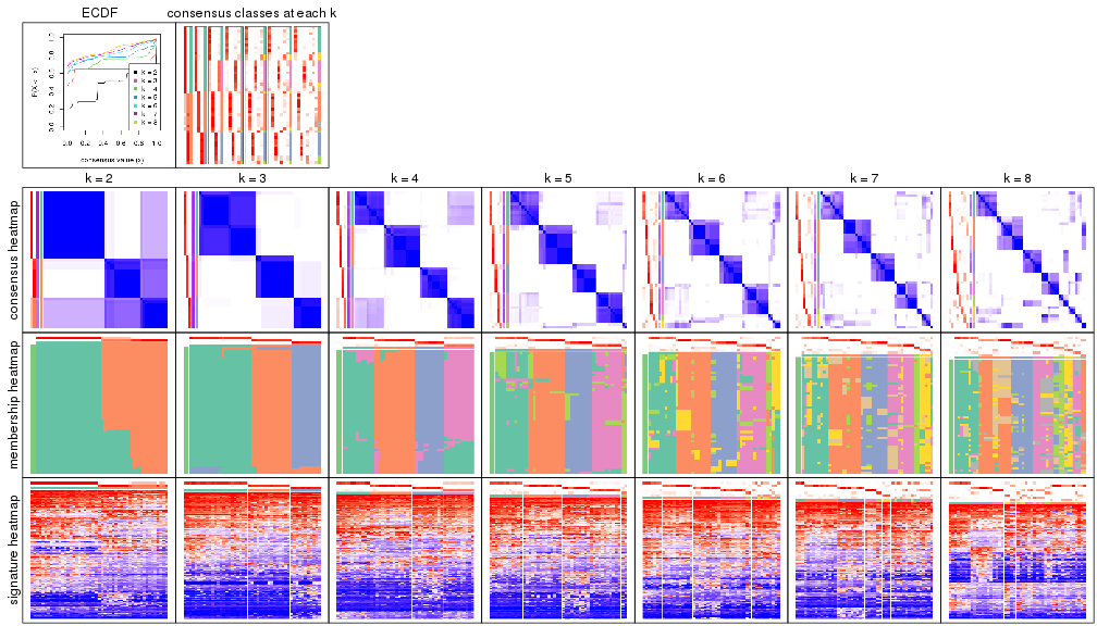 plot of chunk node-012-collect-plots