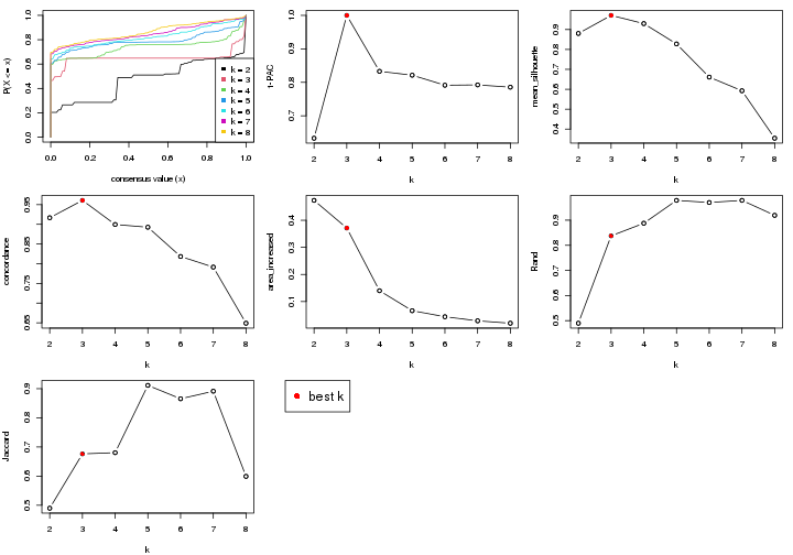 plot of chunk node-012-select-partition-number