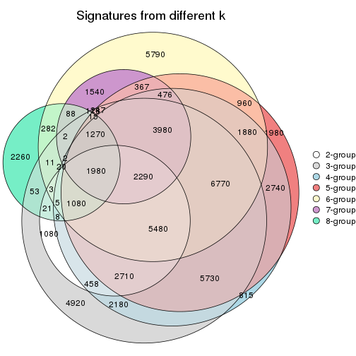 plot of chunk node-012-signature_compare