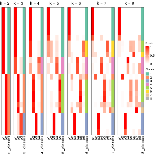 plot of chunk node-0121-collect-classes