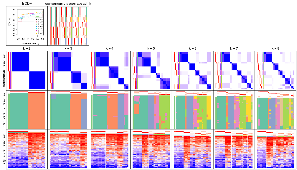 plot of chunk node-0121-collect-plots