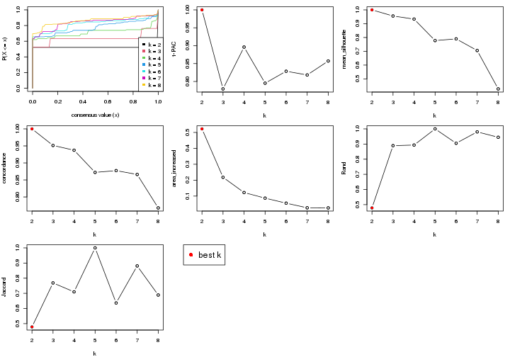 plot of chunk node-0121-select-partition-number