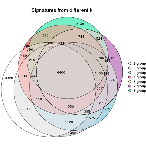 plot of chunk node-0121-signature_compare