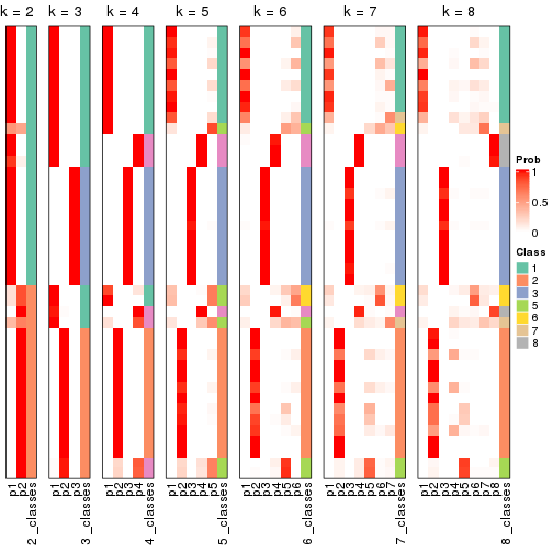 plot of chunk node-013-collect-classes