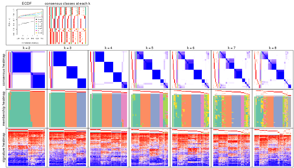 plot of chunk node-013-collect-plots