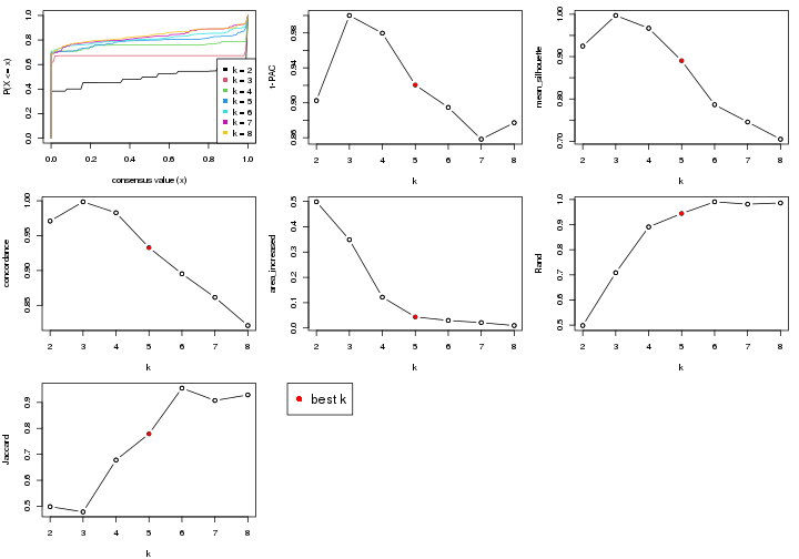 plot of chunk node-013-select-partition-number