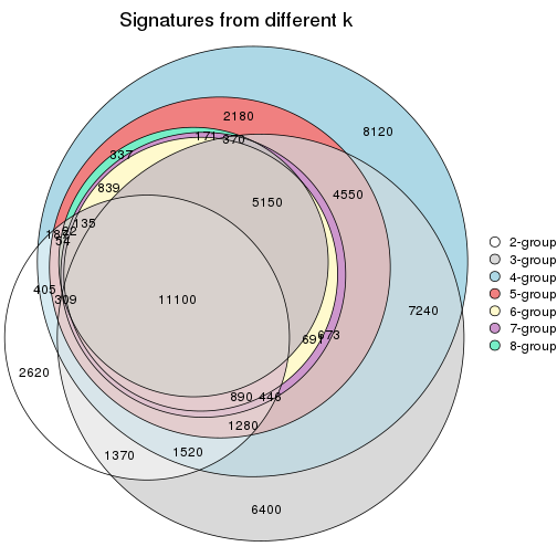 plot of chunk node-013-signature_compare