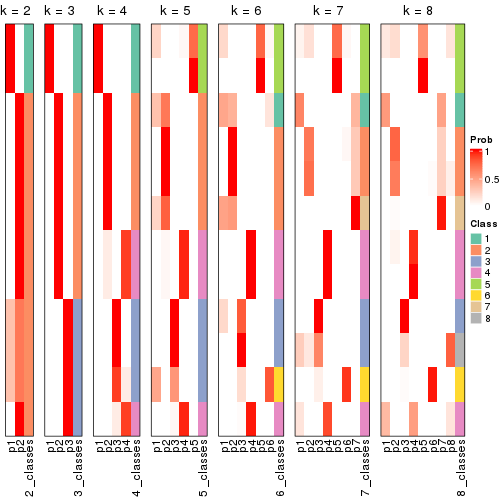 plot of chunk node-0132-collect-classes