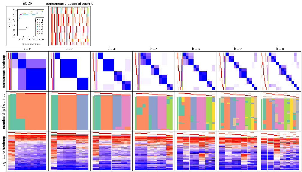 plot of chunk node-0132-collect-plots